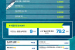 [윤슬한의원] 6월 이벤트,첫방문,프로모션 이벤트